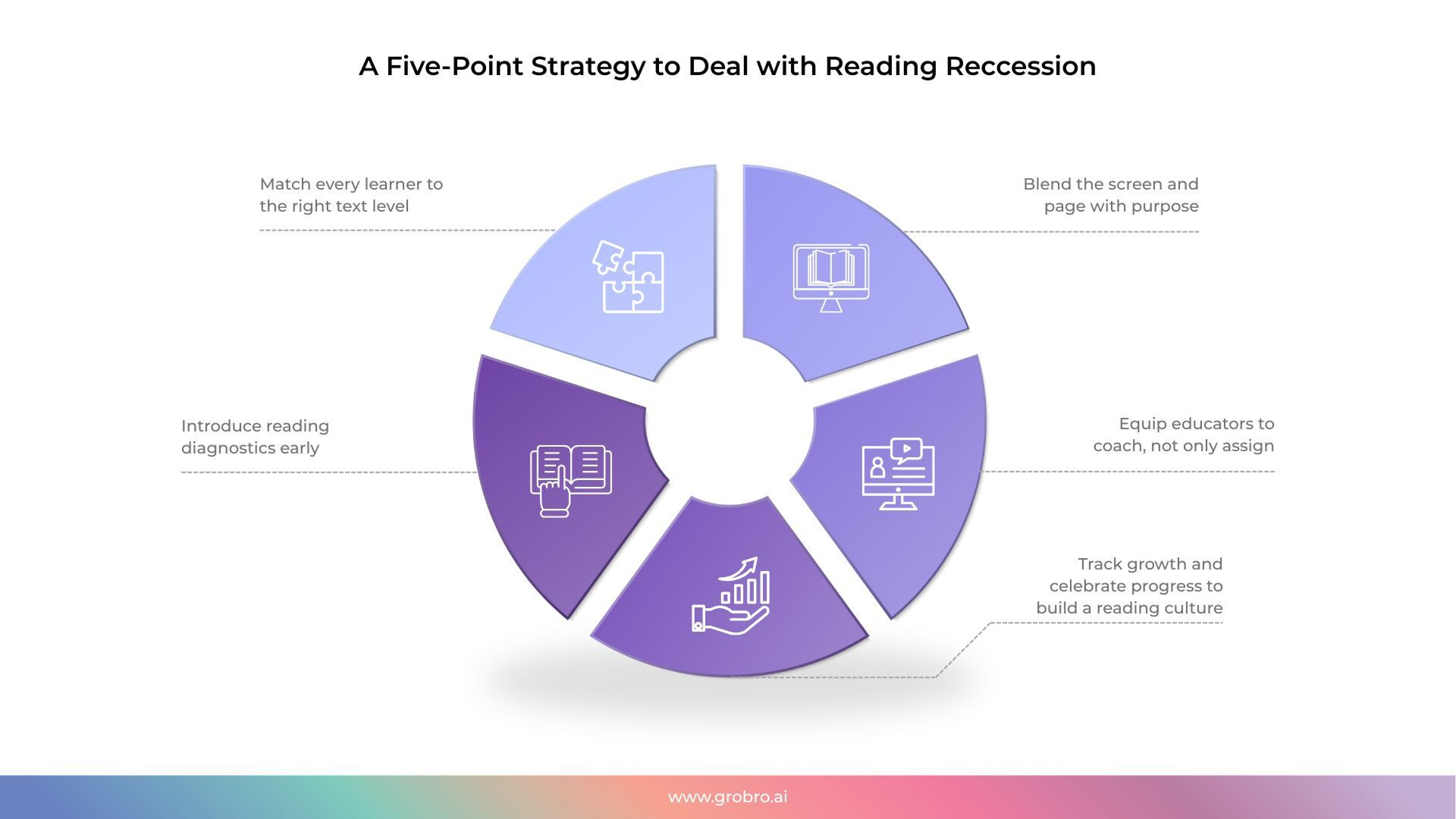 What We Must Do Next A Five-Point Strategy (GroBro)